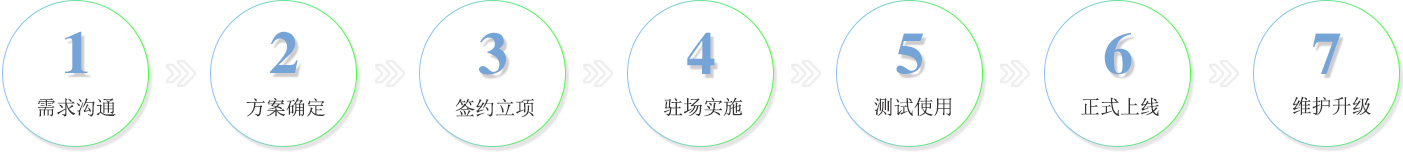 快速响应,按需调整,开放接口,稳定可靠